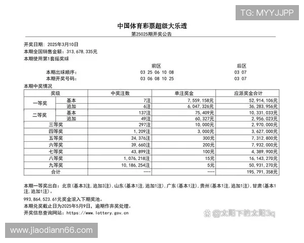 大乐透18154期开奖结果公布：头奖花落谁家？