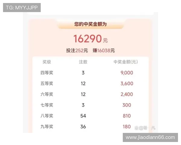 大乐透最新开奖结果一一揭晓今晚中奖号码公布